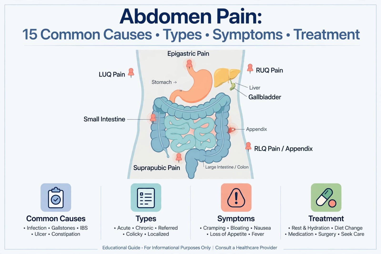 Abdomen Pain: 15 Common Causes, Types, Symptoms and Treatment